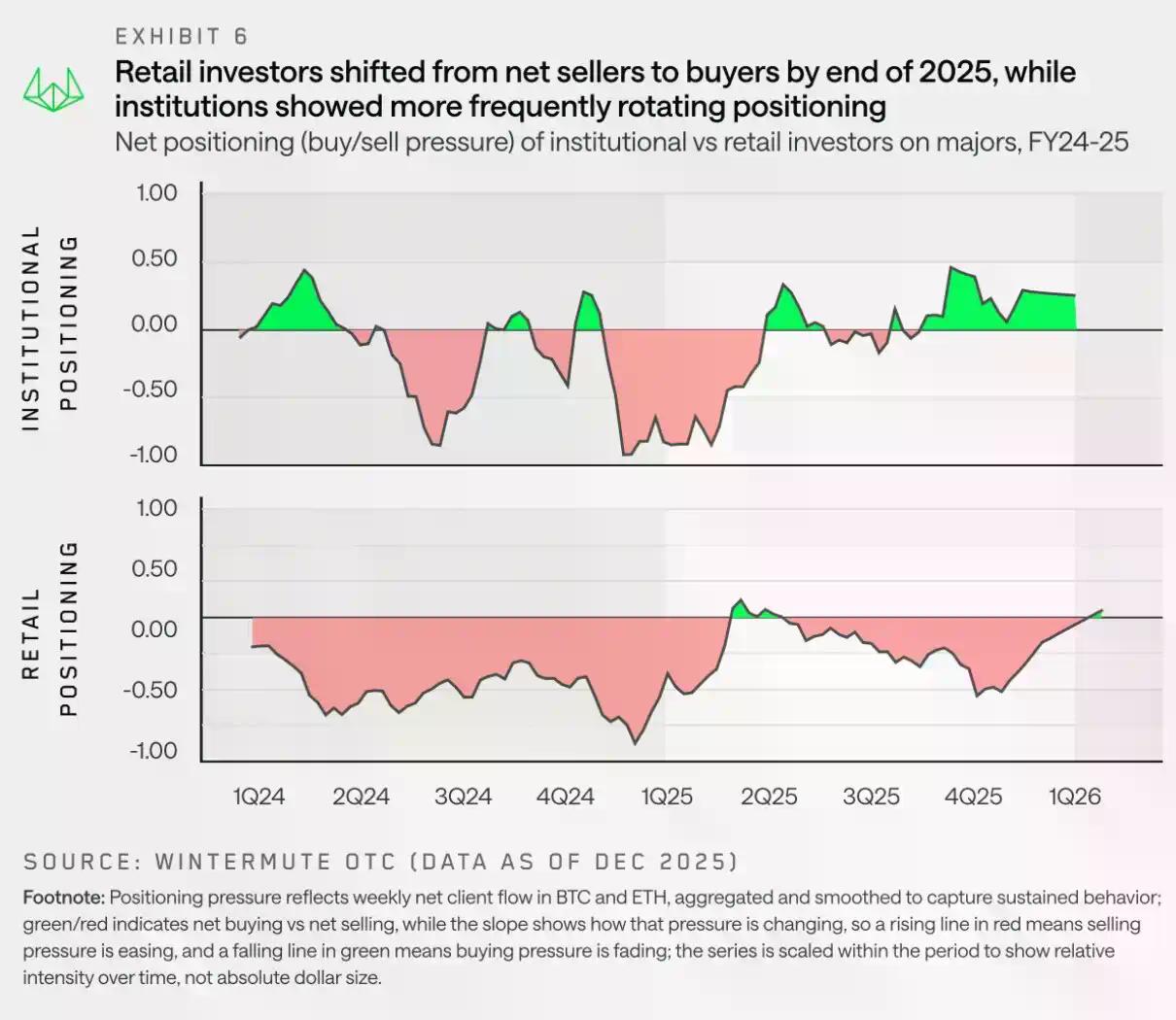 Wintermute用28页报告,揭秘了场外资金的流动脉络