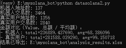 1.7亿美元回购与AI功能仍难掩颓势，Pump.fun 困于Meme周期