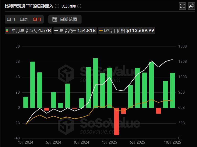 比特币年底爆发前夜:ETF吸血、降息点火,山寨币的翻倍剧本已写好