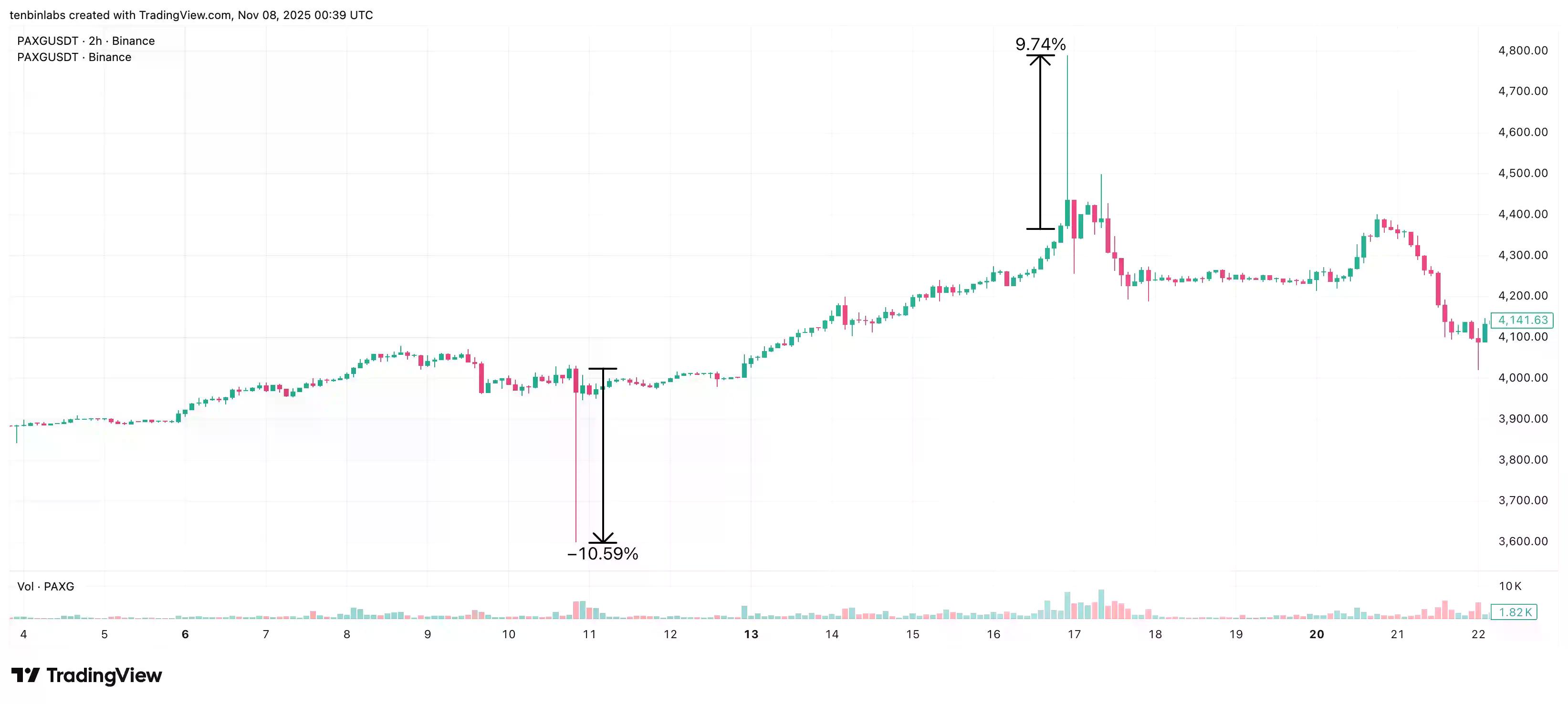 代币化资产的隐性成本与结构性困局