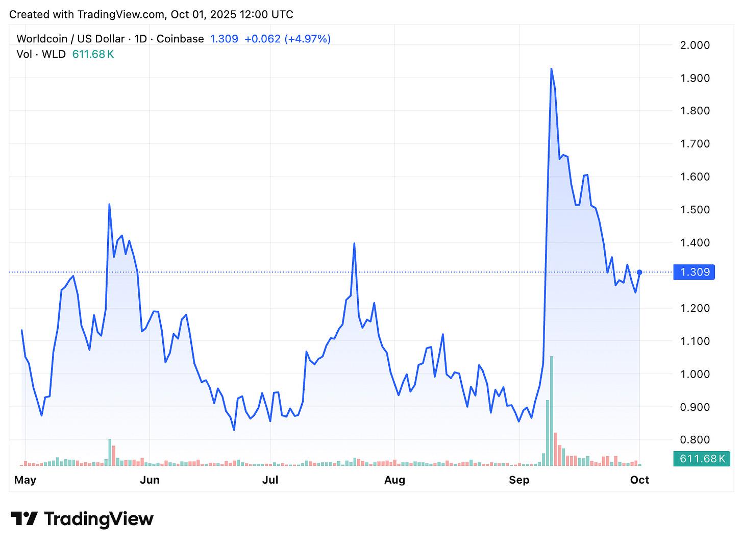 虹膜的赌注：Worldcoin 如何试图重构数字信任，又为何在全球引发争议