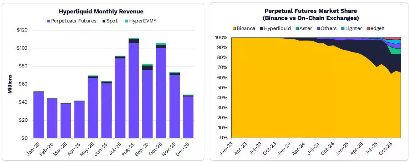2026年ARK《Big Ideas》报告精选：大加速时代，看好比特币、代币化和DeFi应用