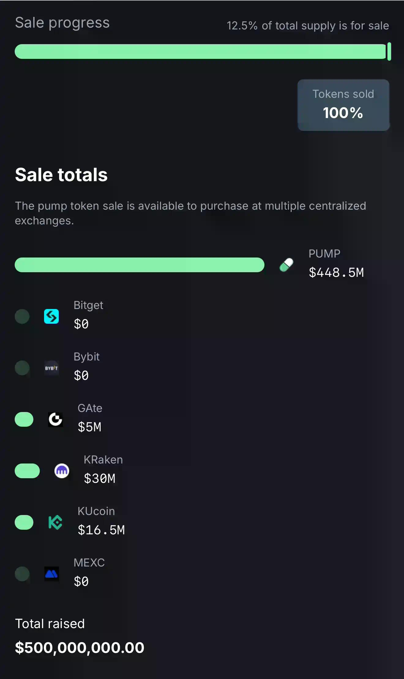 5 亿美金 12 分钟卖光，PUMP 预售到底是谁的游戏？