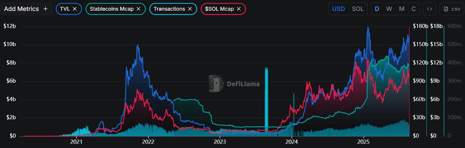 Hotcoin Research | 深度解析 SOL 能否再度起飞:原因复盘与走势展望