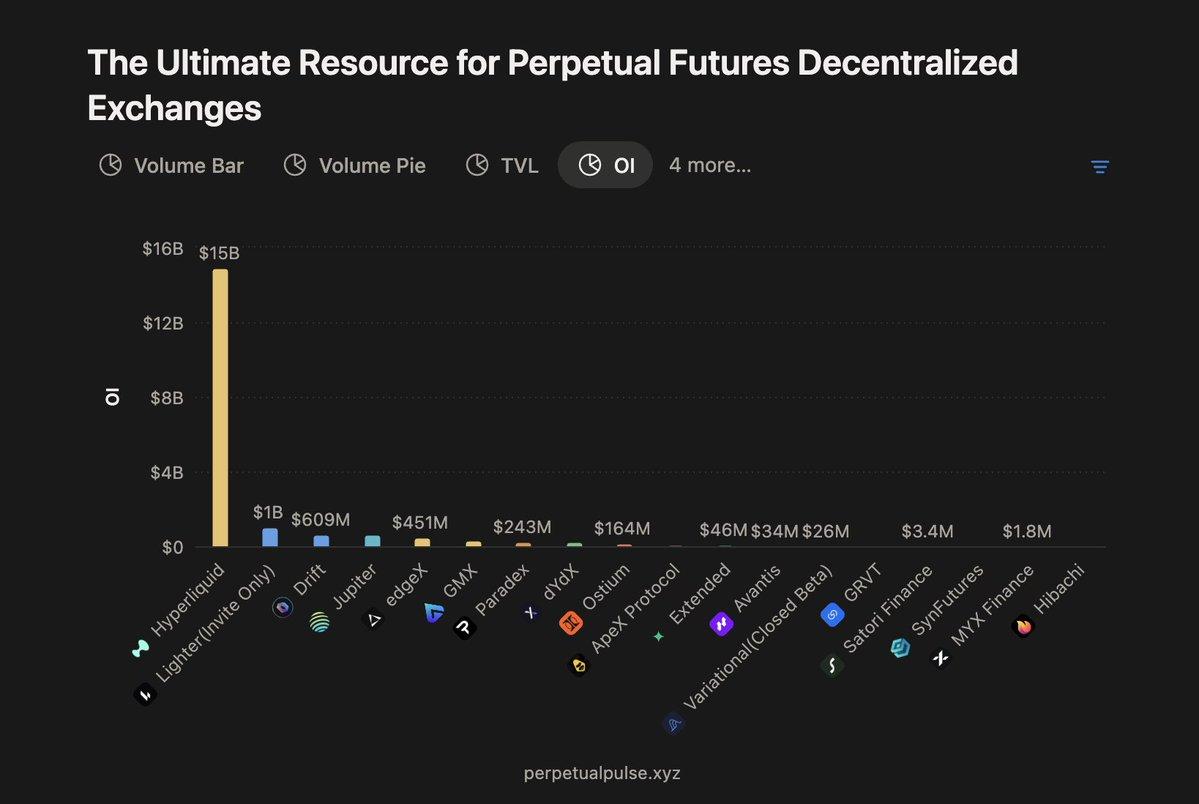 狂涨6000%后,永续合约DEX赛道的“下个Aster”在哪?