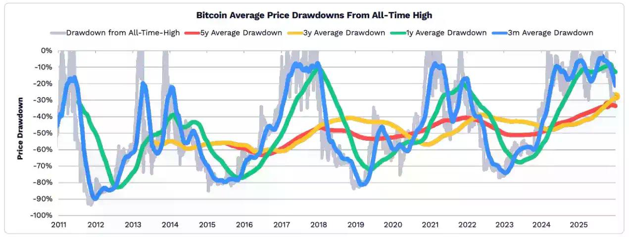2026年ARK《Big Ideas》报告精选：大加速时代，看好比特币、代币化和DeFi应用