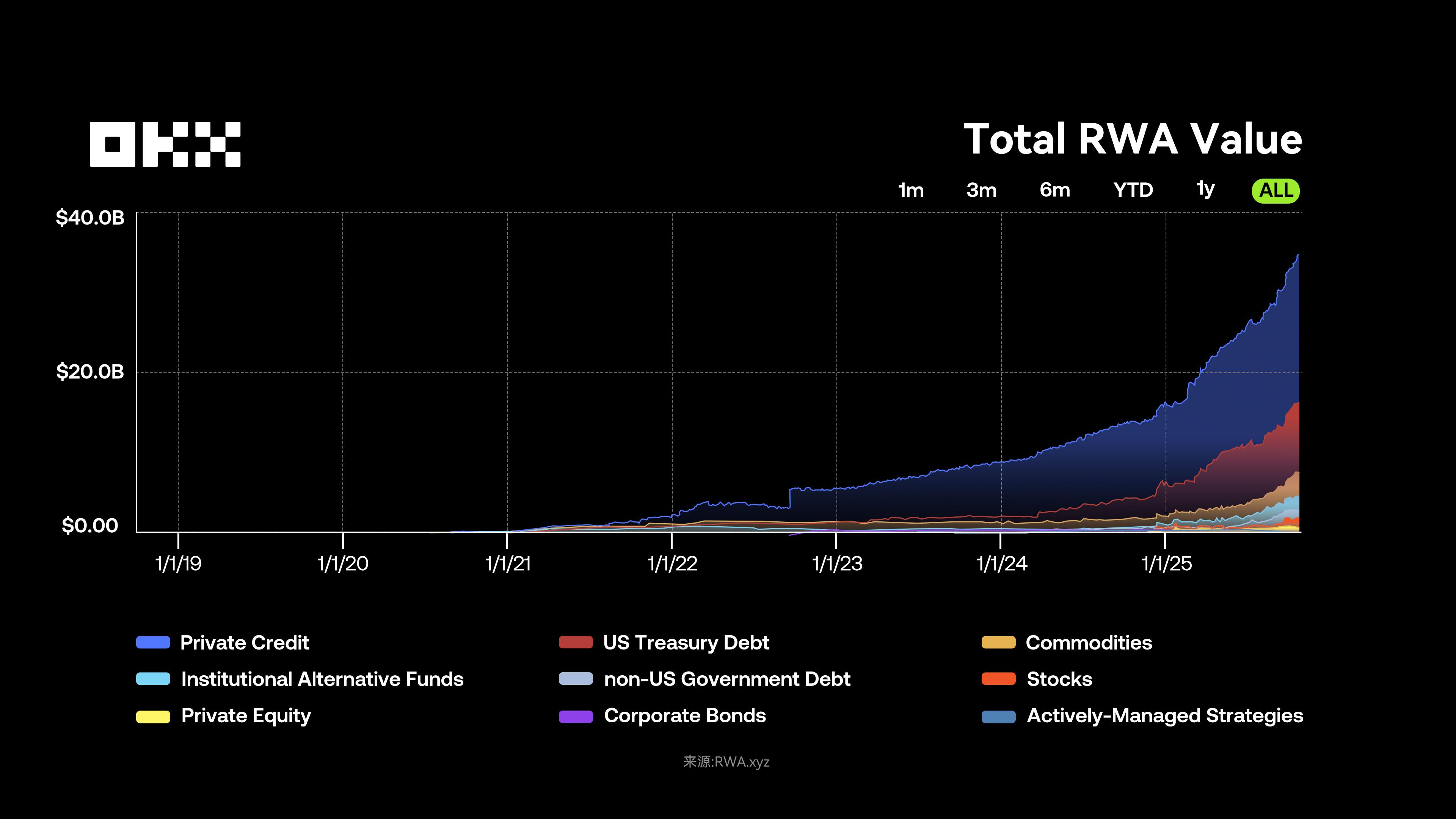 2025 RWA全景揭秘：黄金、股票、房产代币化背后的巨大投资潜力