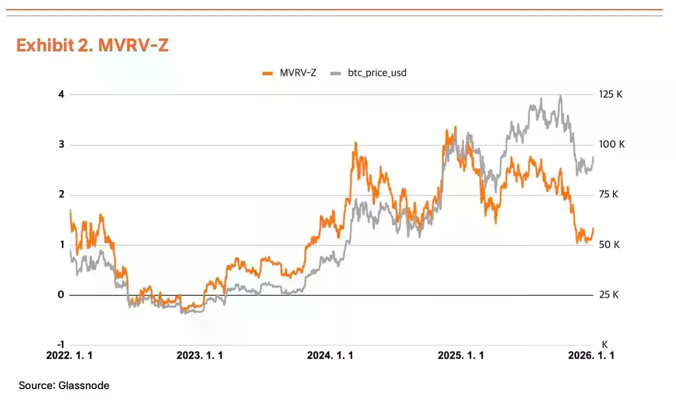 Tiger Research:政策催化与流动性扩张,比特币 2026 Q1 估值锁定 185,500 美元