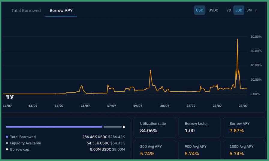 数据透视：从SPYx到HOODx，链上美股交易正在形成怎样的新生态？
