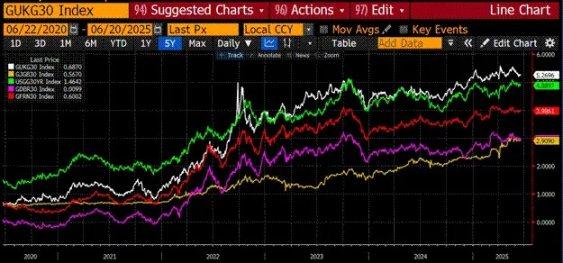Arthur Hayes：美国稳定币「阳谋」揭秘，6.8 万亿资金如何成为国债市场的救命稻草？