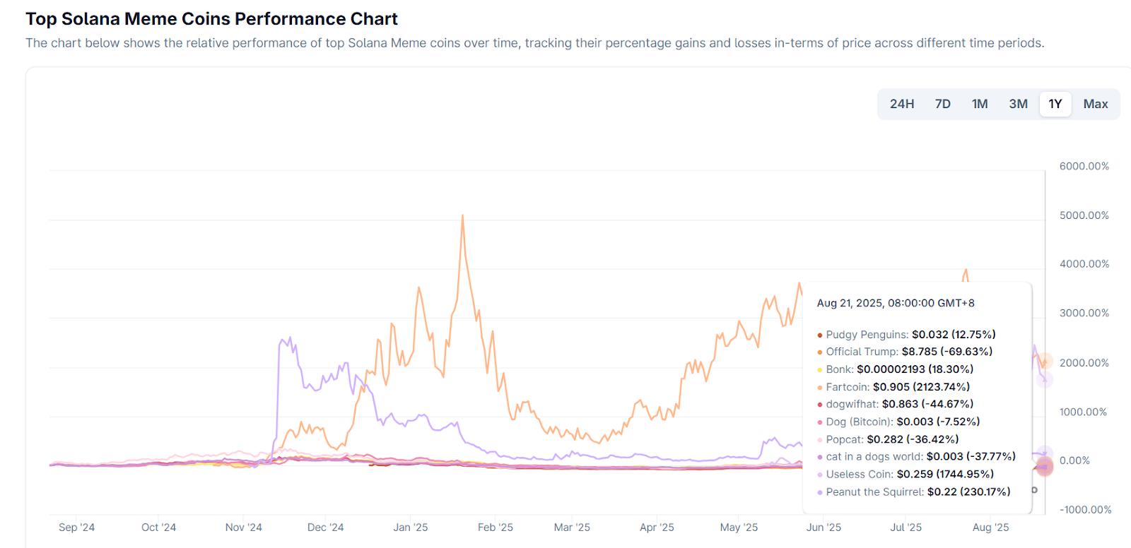 Hotcoin Research | 深度解析 SOL 能否再度起飞:原因复盘与走势展望