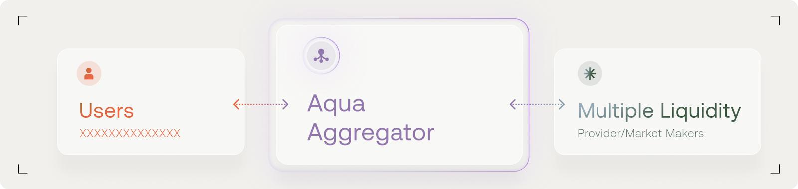 波场TRON行业周报：加密市场与美股关联度创新高，Sui领投融合了3大AMM的DeFi 基础层Ferra