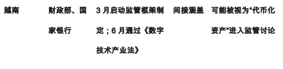 2025 年上半年东南亚稳定币市场报告