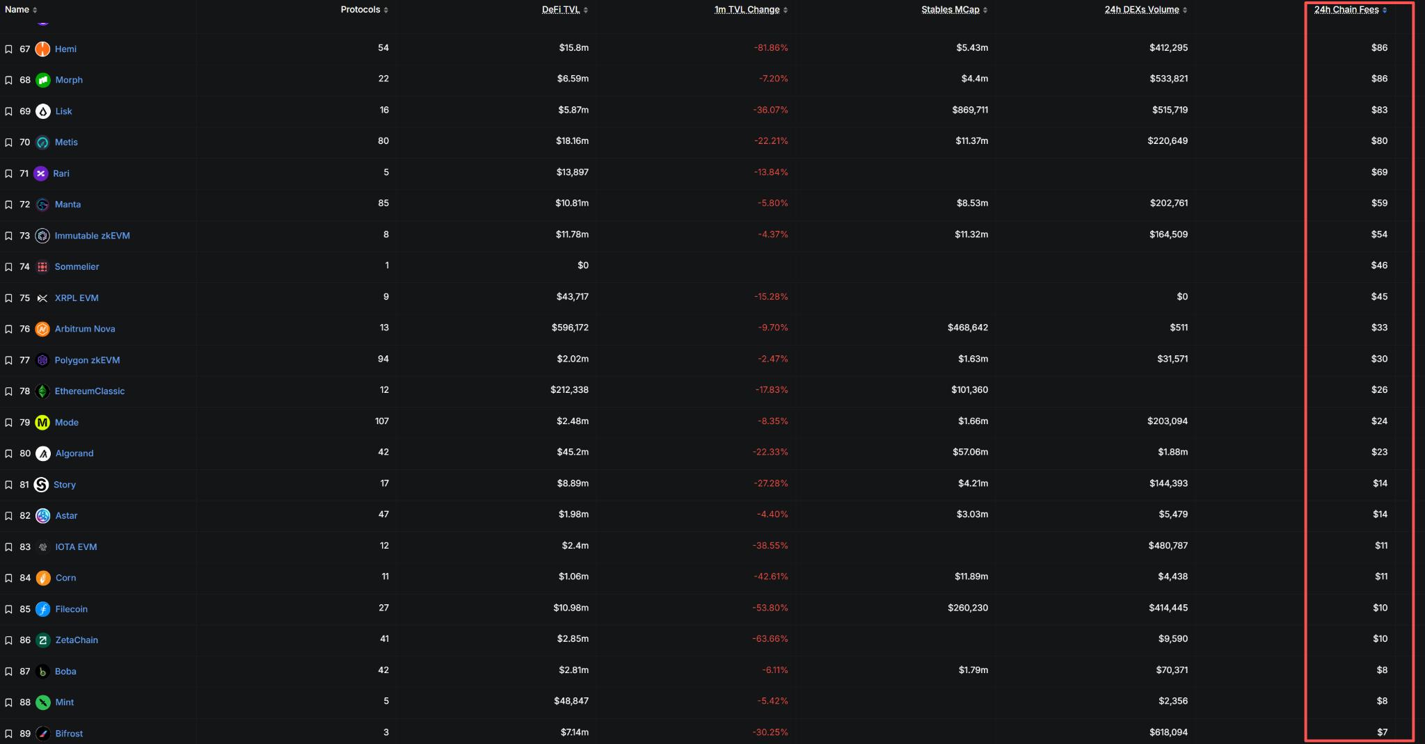 恐慌指数新低10!比特币失守8.6万!除了波场、SOL和BNB,其他公链都凉透了?