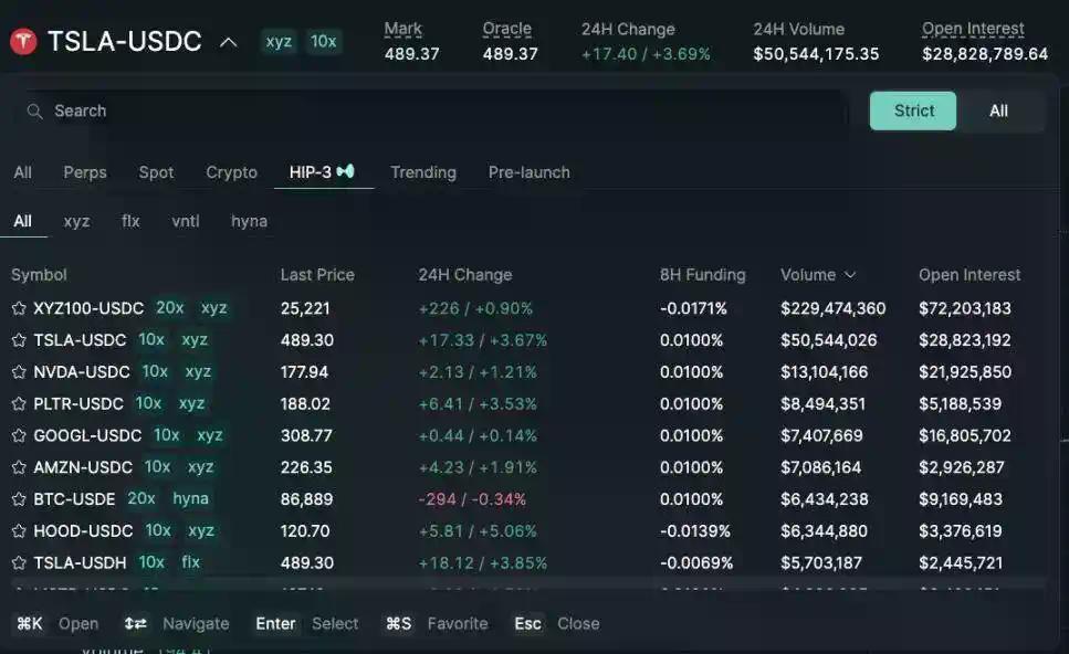 Hyperliquid十字路口：追随Robinhood，还是延续纳斯达克经济范式？
