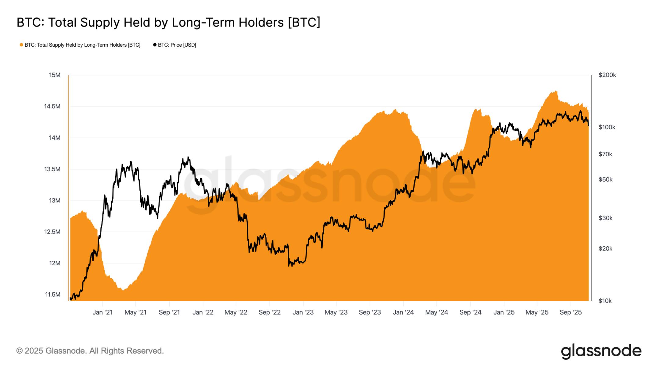 比特币跌破10万美元:牛市正式谢幕,市场进入“温和熊”阶段