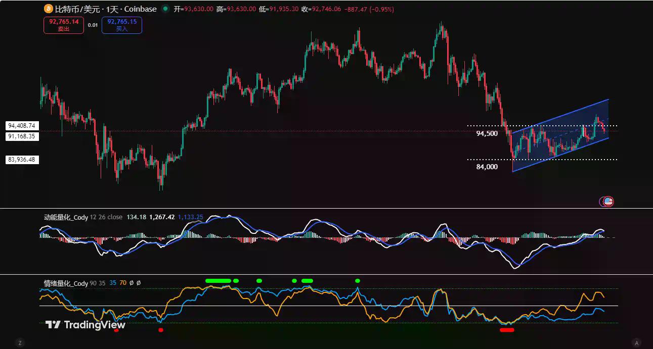 比特币短期熊转牛，历史是否会二次重演｜特邀分析