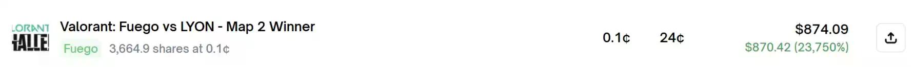 高频刮痧,年入10万:Polymarket上最「无聊」的盈利神话