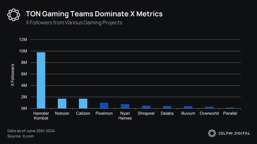 破局者COC：当GameFi的一切“可验证”，P2E 3.0时代就此开启