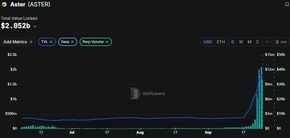 CZ 吹响号角:Perp Dex 点燃第二次交易所链上战争