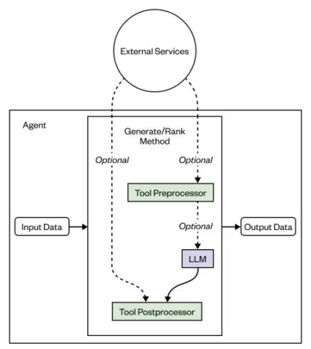百亿市值开局，Monad 生态大盘点