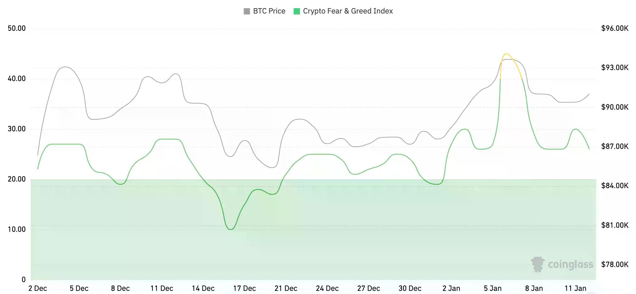 CoinW研究院周报（2026.1.5 - 2026.1.11期）