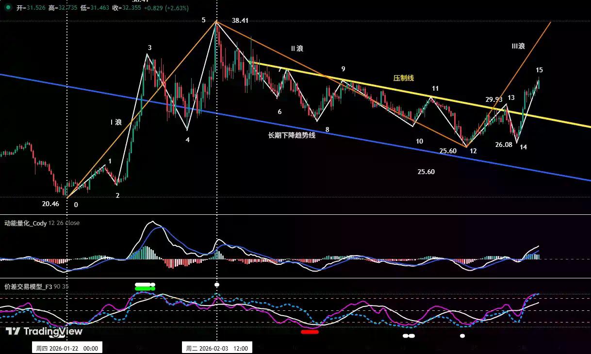 比特币中线空单拿住，HYPE成功逐浪获利 | 特邀分析