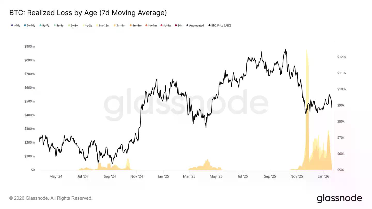 卖方力竭,买方未至:比特币市场的静默时刻
