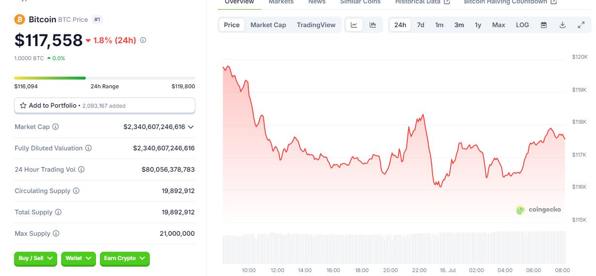 CPI数据定调降息！以太坊逆势冲破3100美金，BTC震荡山寨狂欢