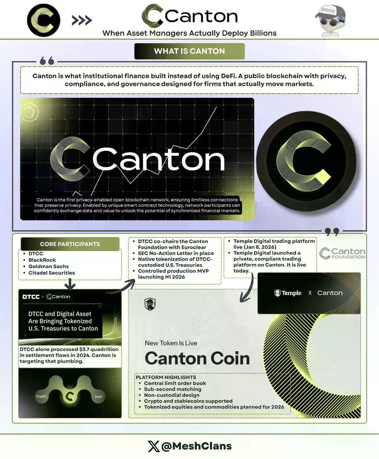 RWA权力版图：一文读懂五大协议如何“瓜分”万亿机构资本