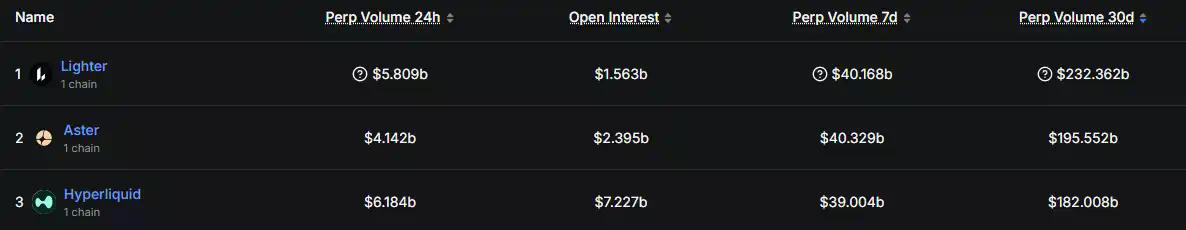 Lighter即将TGE：时间窗口、链上信号与市场定价全梳理