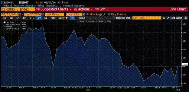 Arthur Hayes深度解构：2025年比特币为何跑输黄金与纳指？