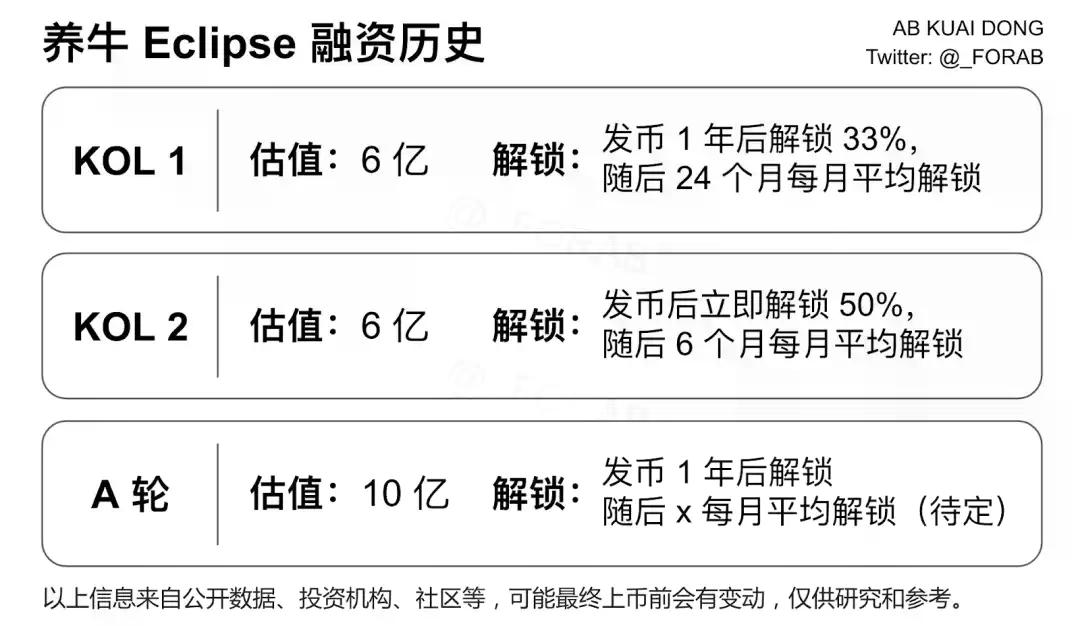 「VC 退场，KOL 登场」：加密一级市场的新权力游戏