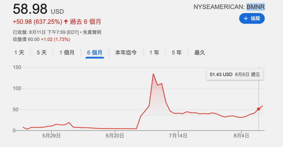 韩国投资者涌向「币股」,BitMine 成新宠