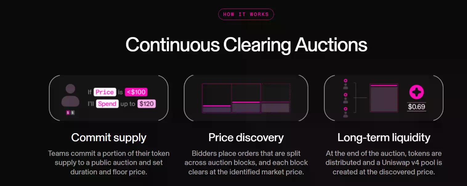 Aztec开放公募,速览拍卖细节以及代币经济学