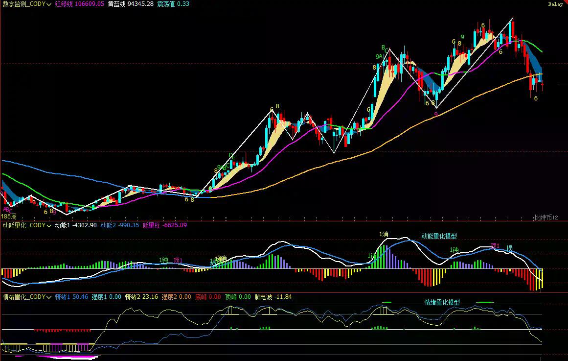 BTC中期趋势走弱，短期震荡难掩方向性风险 | 特邀分析