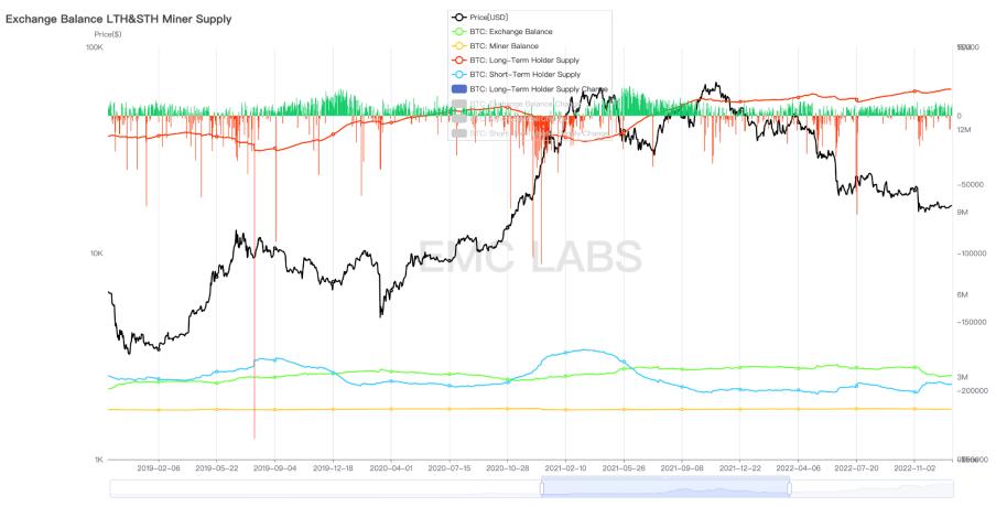 BTC 或已走出旧周期：10 月见顶？还是新周期的起点？