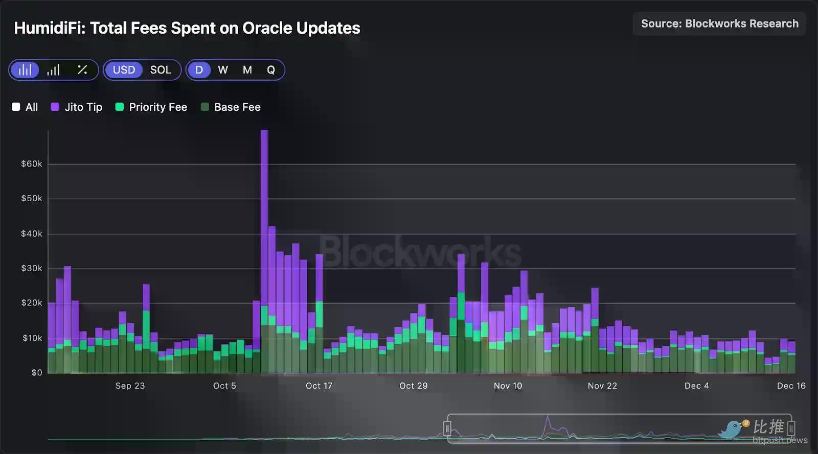 深度拆解Solana DEX：谁在瓜分订单流，谁被淘汰出局？