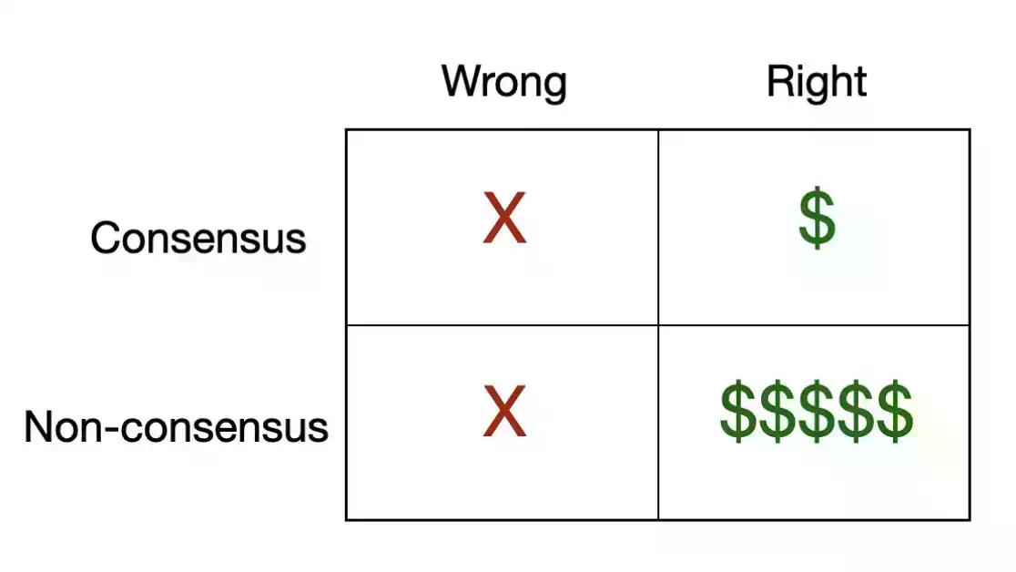 现在还能创办一家VC机构吗?