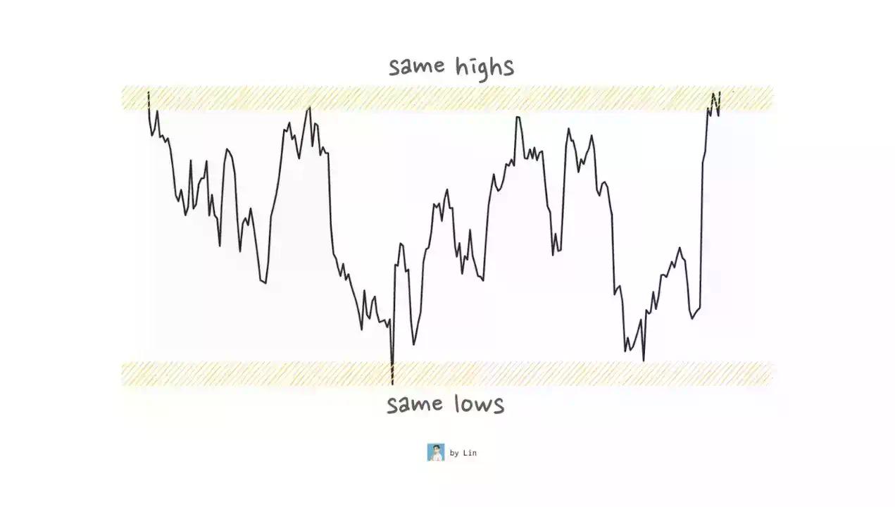 新手必读：资深交易员分享五大交易“法门”