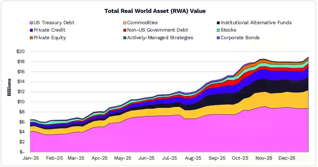 2026年ARK《Big Ideas》报告精选：大加速时代，看好比特币、代币化和DeFi应用
