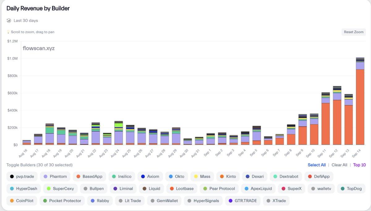 狂涨6000%后,永续合约DEX赛道的“下个Aster”在哪?
