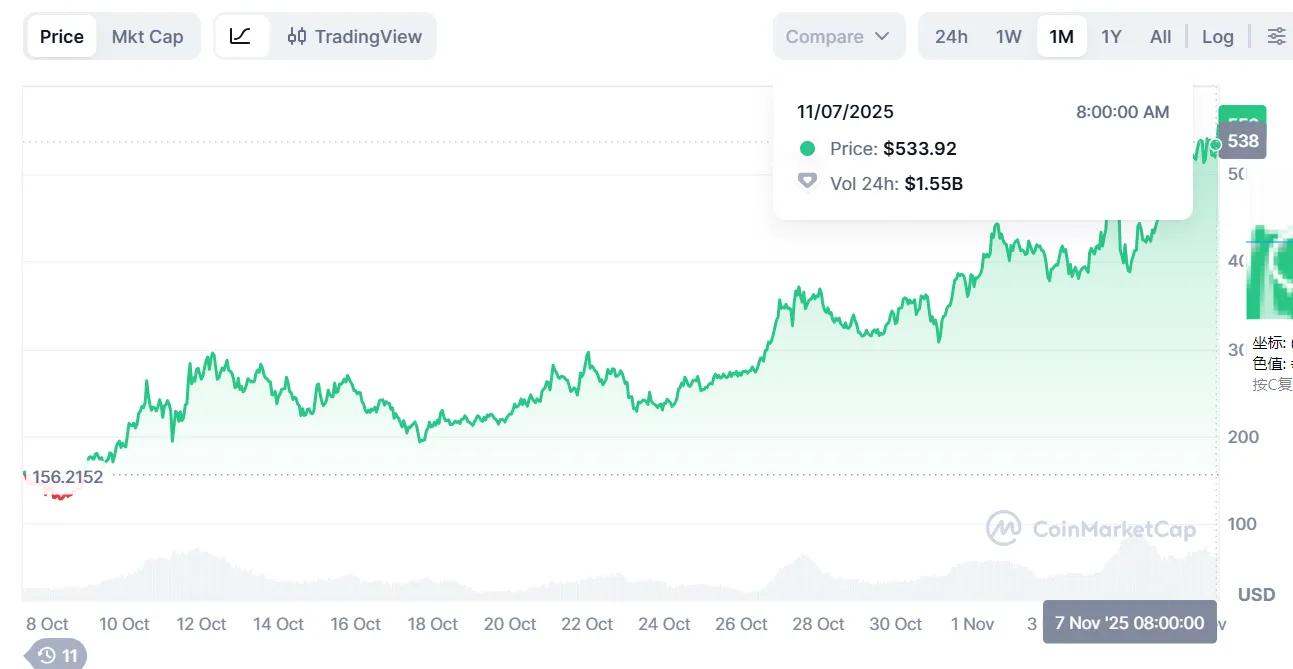 当连 Zcash 都在暴涨,牛市真的要结束了?——隐私币的狂欢与警钟