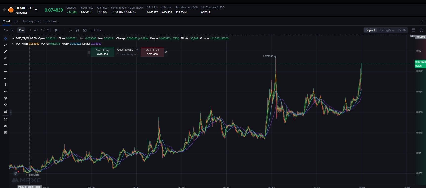 暴涨64.9%的Hemi:为何币安孵化器和顶级VC都押注这位比特币“正统”继承者?