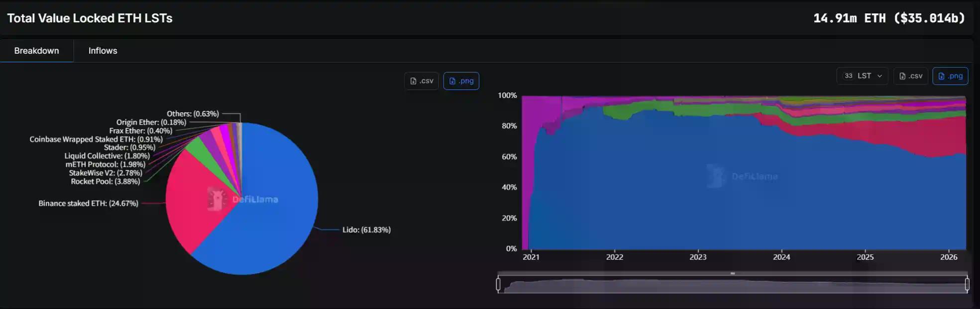 当华尔街的 ETH 开始「生息」：从贝莱德的 ETHB，看以太坊的资产属性转向