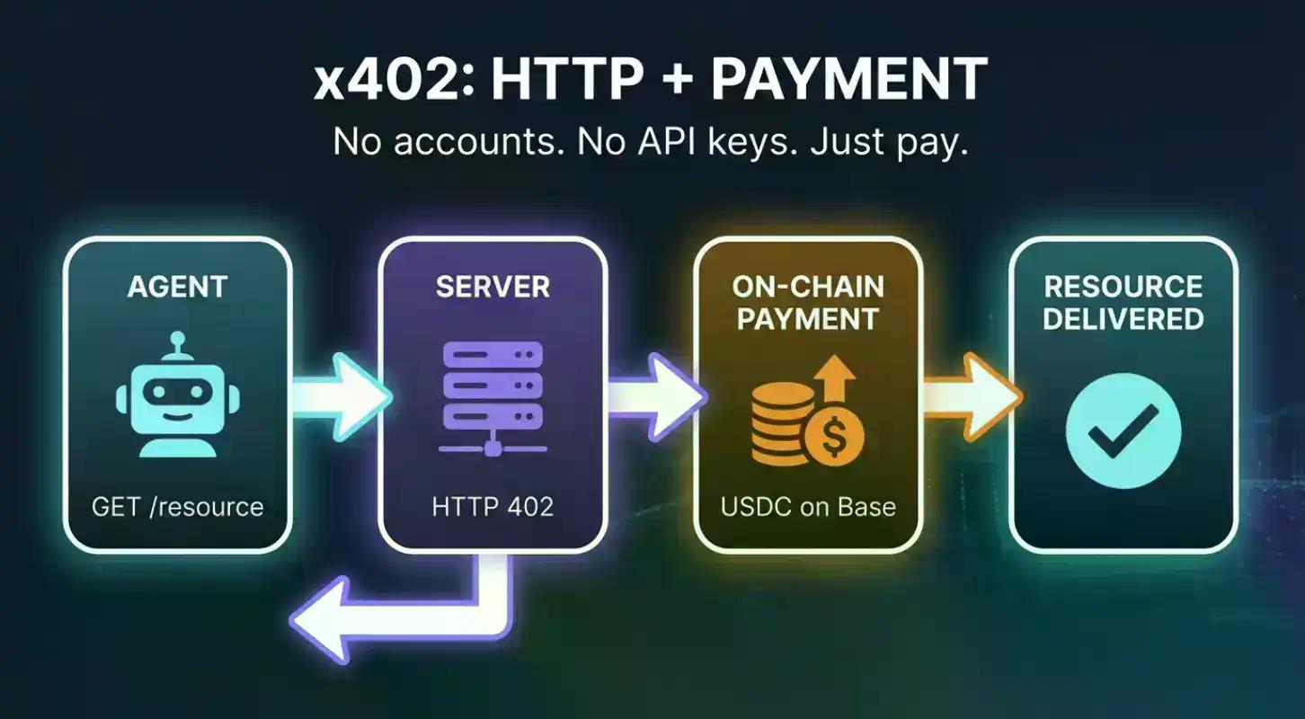 一文读懂 x402 与 MPP：Agent 支付的两条路线