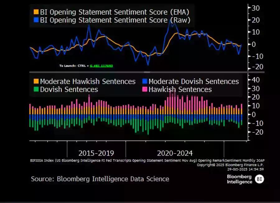 美联储的鹰派降息，掀开流动性幻觉的帷幕：2025–2026 全球资产的真实风险
