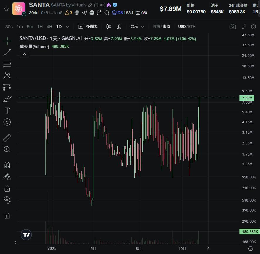 下一个百倍叙事？美联储点名，PayPal 下注，Coinbase 推出的 x402 到底是什么？