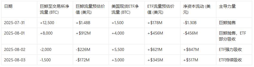 关税、恐慌与缺口：一场教科书式的加密市场去杠杆