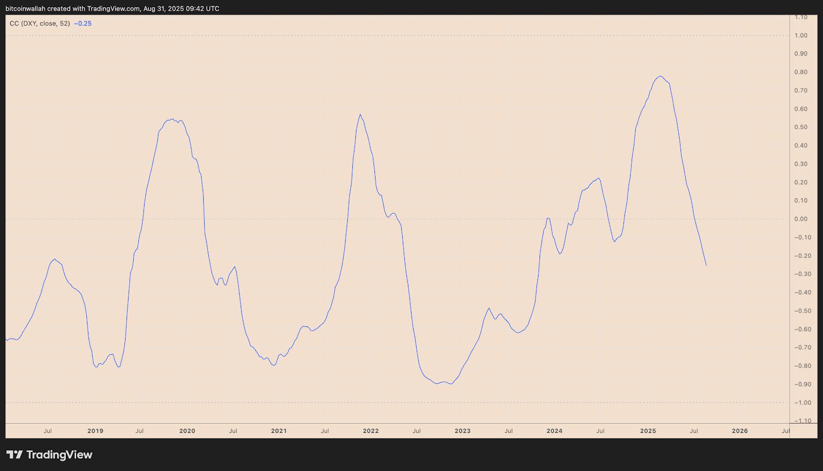 比特币价格8月收盘:万丈高楼平地起,还是牛市按下暂停键?